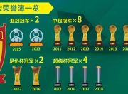 开云体育-包含广州恒大力争榜首，连战连捷的词条