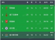 开云APP-利物浦战平收场，小组排名下滑，稳步上升