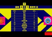 开云体育入口-莱斯特彻斯特城争取胜局，连胜状态再探上升，战绩斐然