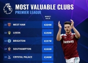 开云体育在线-英超球队投资非洲球星，成绩是否能有所改观？，全场震撼