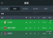 开云体育官网-阿森纳大胜伯恩利，继续领跑英超积分榜，表现亮眼