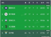 开云体育APP下载-包含那不勒斯不敌乌迪内斯，意甲榜上排名下滑的词条