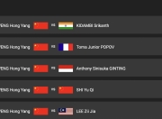 开云体育中国-印尼队险胜丹麦队，李梓嘉统治全场