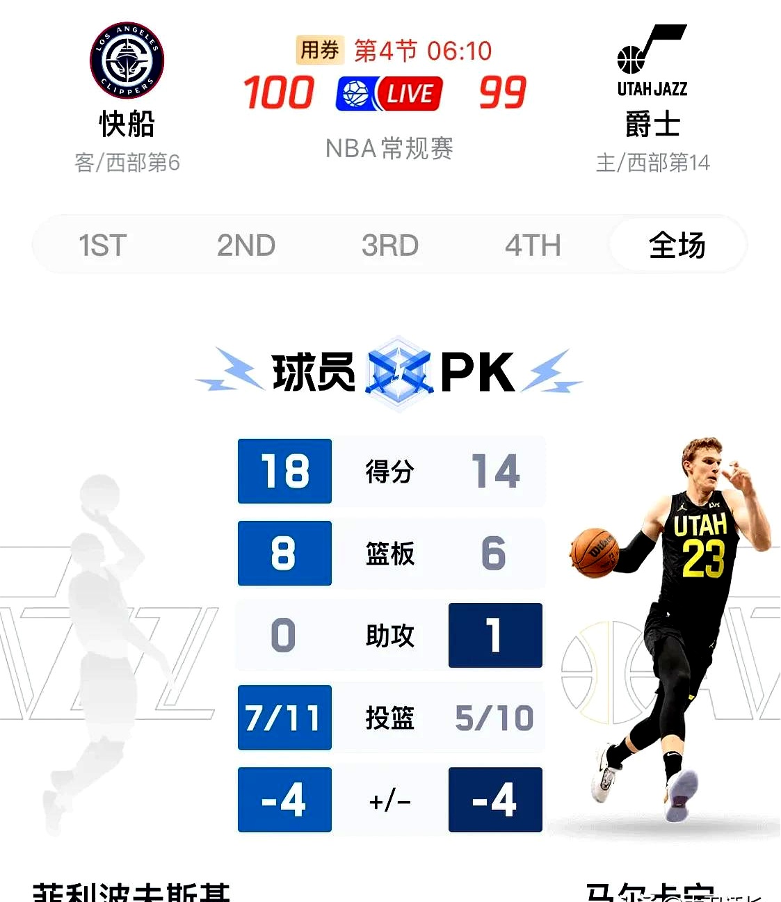 爵士主场告捷，球队士气显著提升的简单介绍
