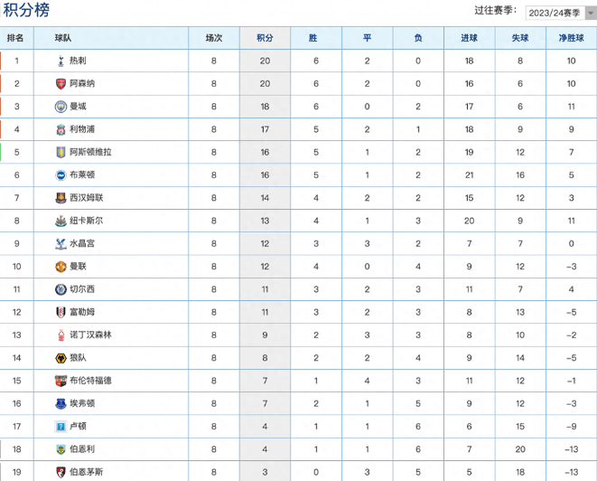 关于利物浦锋线活跃，冲刺英超积分榜的信息