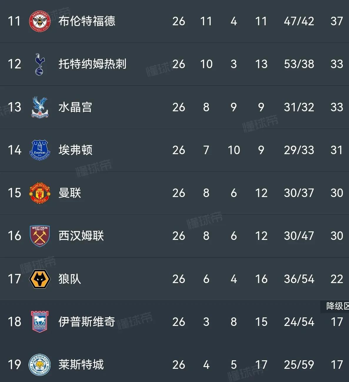 关于利物浦锋线活跃，冲刺英超积分榜的信息