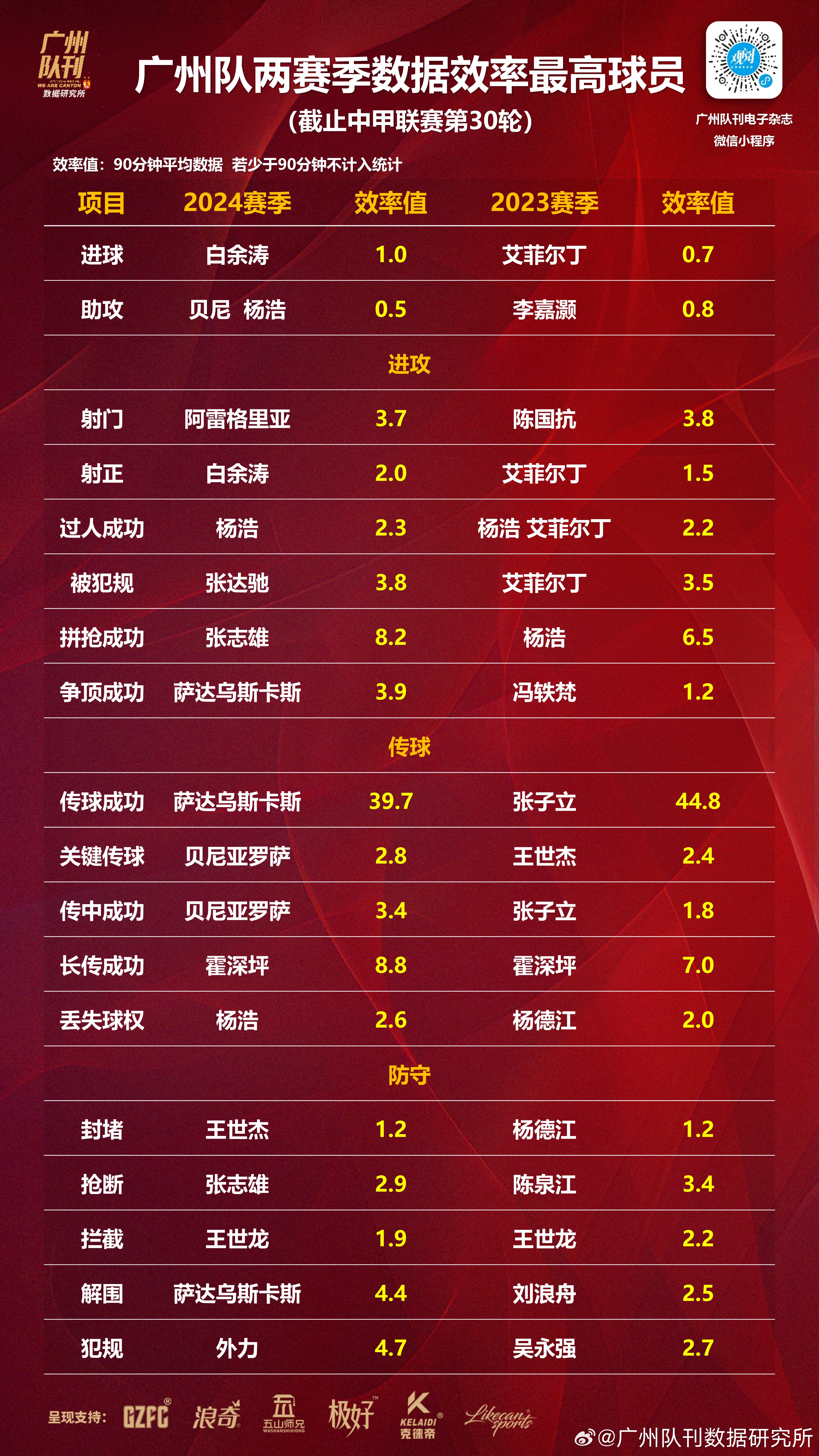广州球队险胜对手，排名晋升的简单介绍