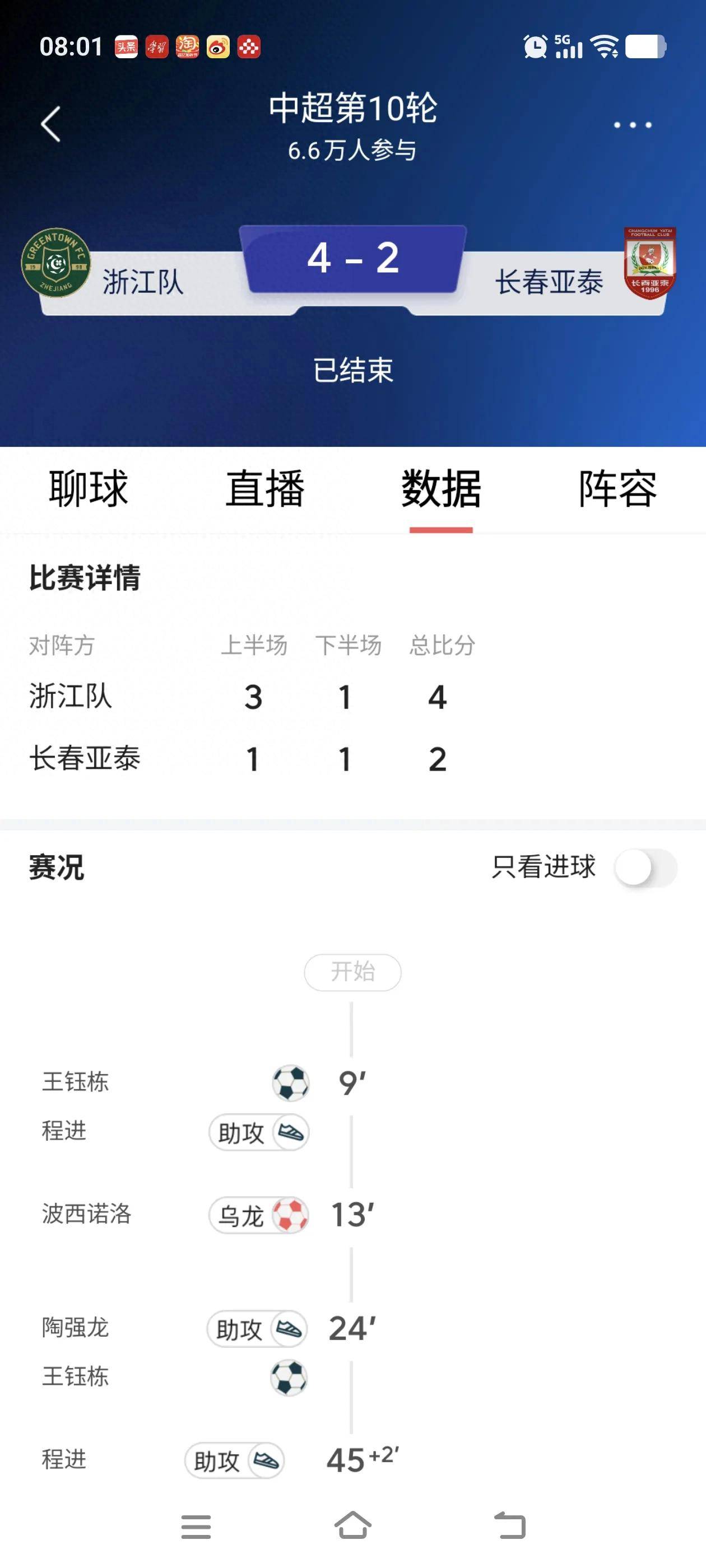 年轻球员崭露头角，帮助球队晋级