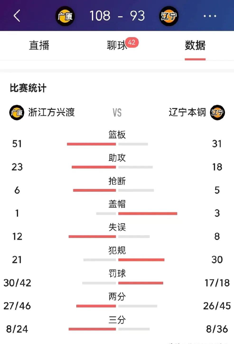 年轻球员接连砍分，助队成功逆转比分的简单介绍
