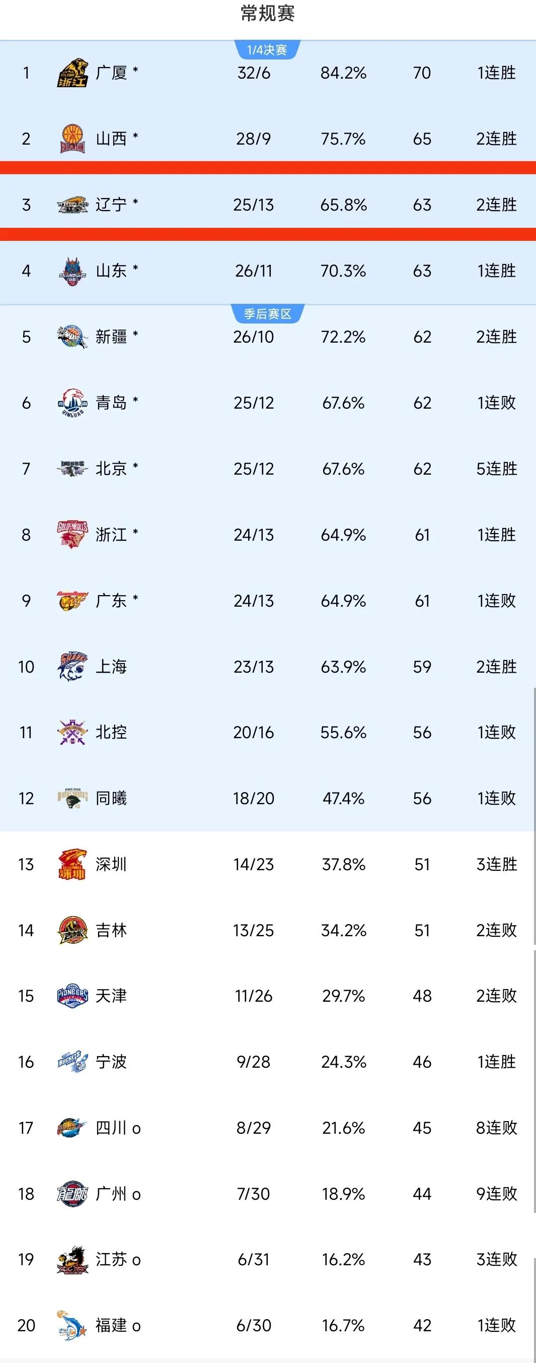 中超强队惊险胜出，保持不败纪录领跑积分榜的简单介绍