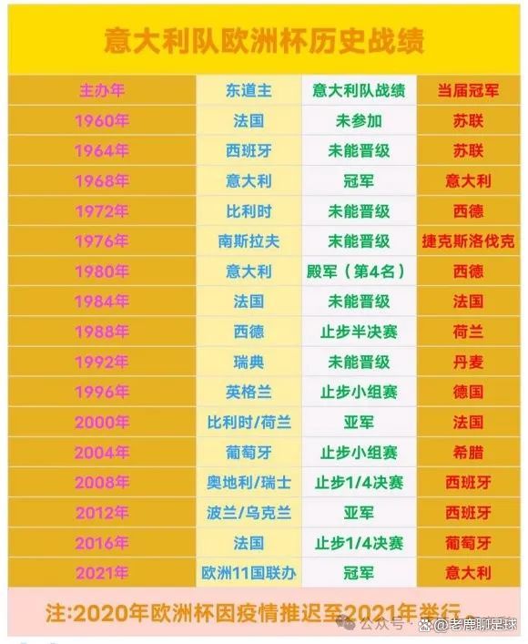 战绩出色的球队将在欧洲杯预选赛中挑战对手