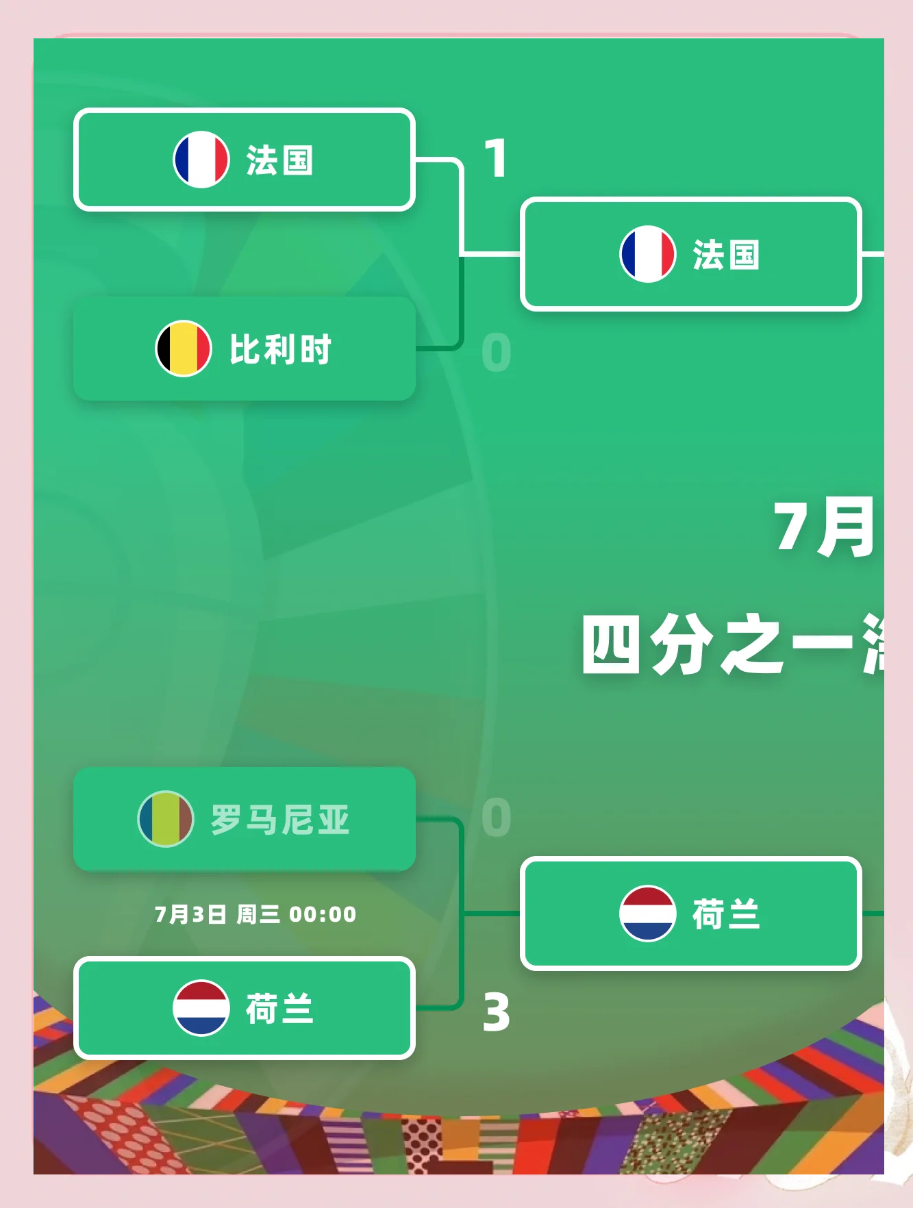 关于欧洲杯预选赛推移，球员状态不俗的信息