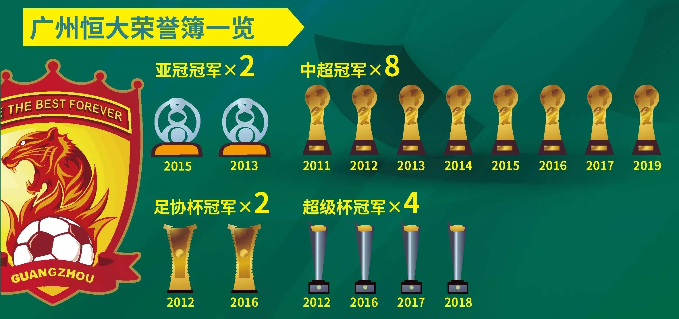 包含广州恒大力争榜首，连战连捷的词条