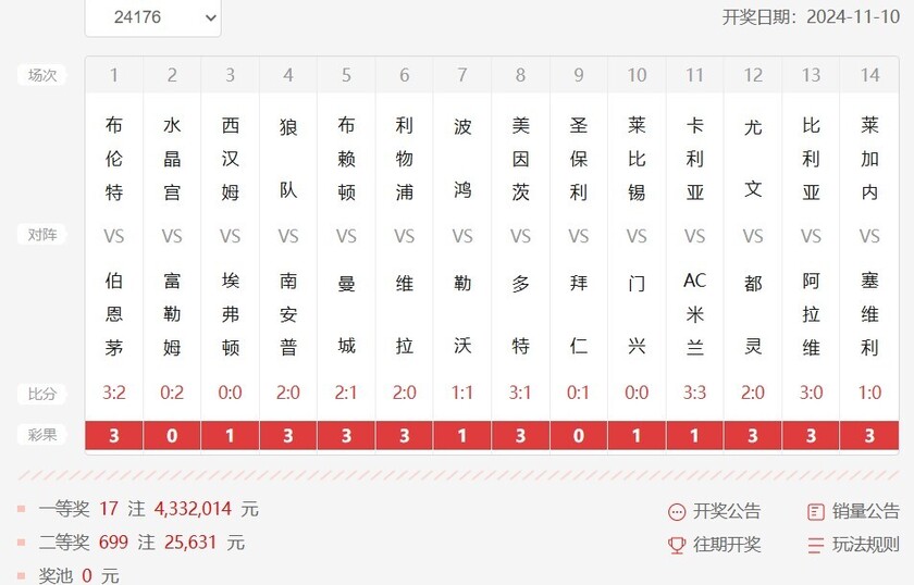 精彩足球大战即将开启，不容错过！，战绩斐然的简单介绍