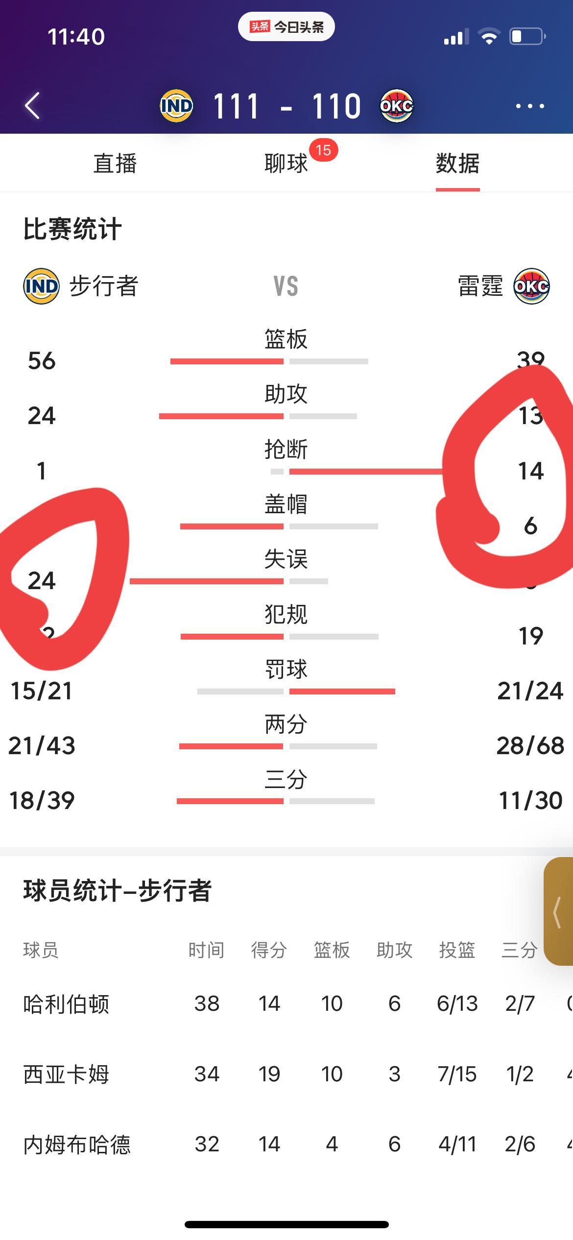 雷霆遭遇两连败,球队内部稳定性受质疑,战绩斐然的简单介绍 雷霆遭遇两连败,球队内部稳定性受质疑,战绩斐然的简单介绍