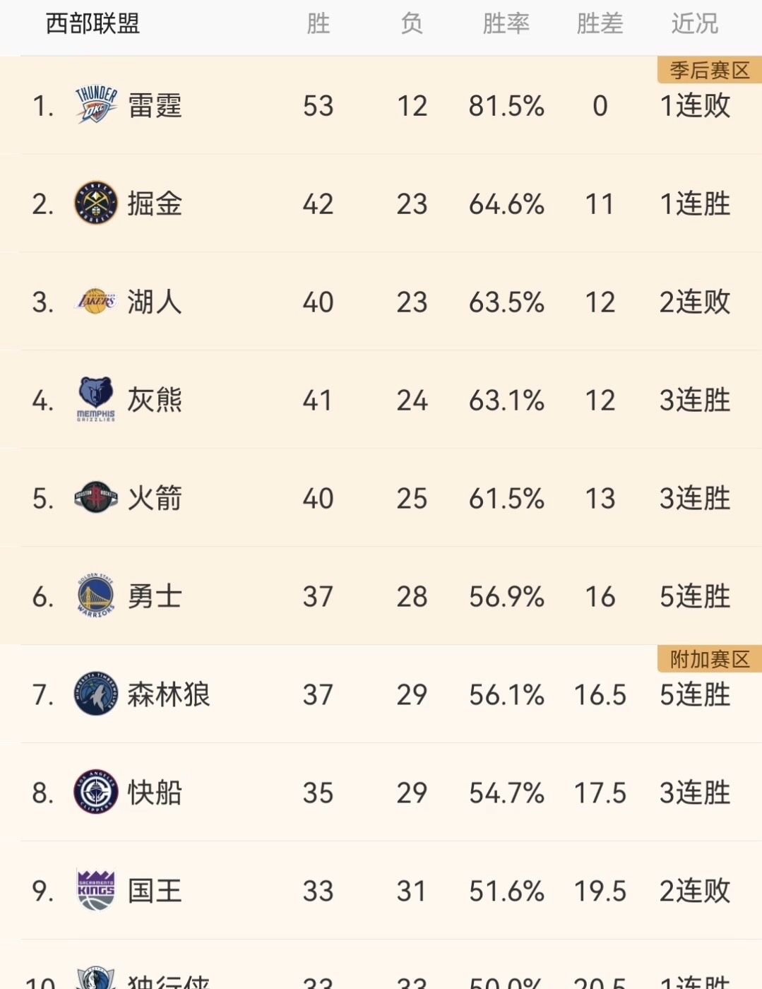 包含勇士战胜快船,星光璀璨点亮篮球之夜,战绩斐然的词条 包含勇士战胜快船,星光璀璨点亮篮球之夜,战绩斐然的词条