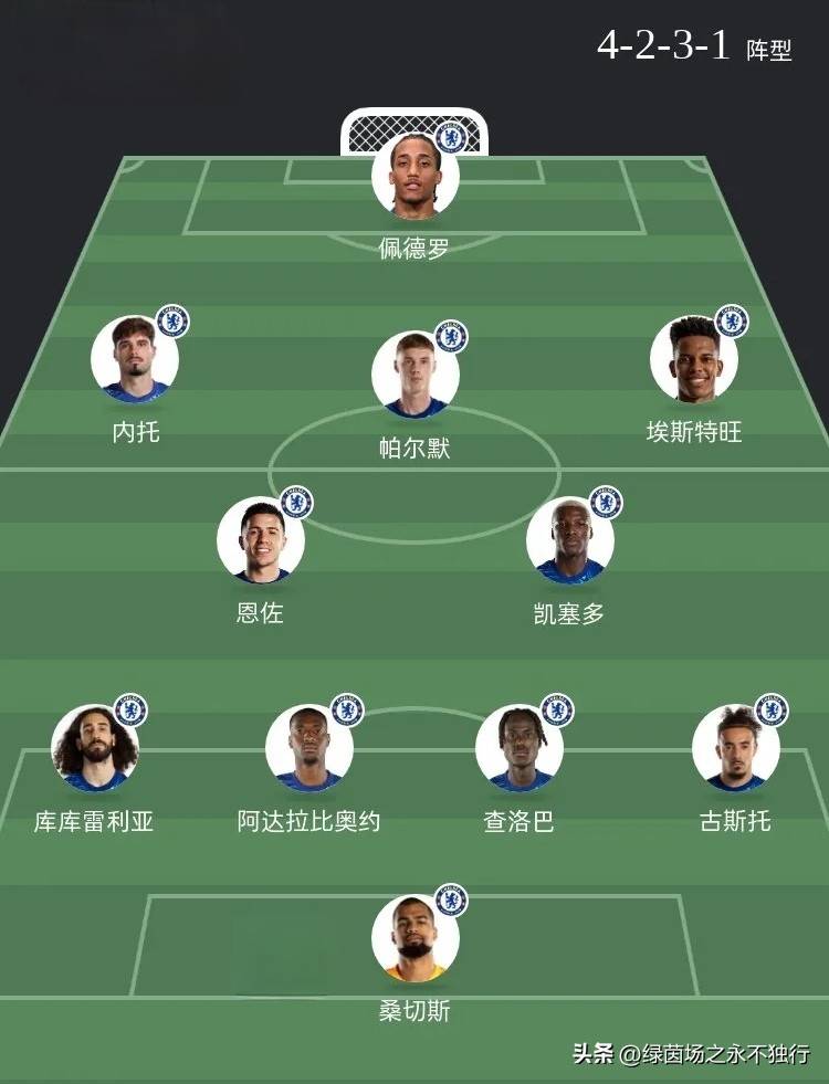 拜仁慑服切尔西,晋级欧冠四强,引发热议 拜仁慑服切尔西,晋级欧冠四强,引发热议