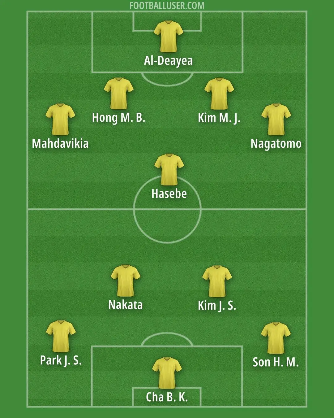 亚洲球员入选全明星首发阵容,表现亮眼 亚洲球员入选全明星首发阵容,表现亮眼