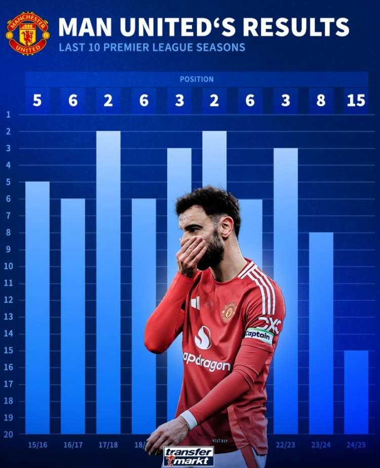 曼联中场表现抢眼，获得好评，引发热议