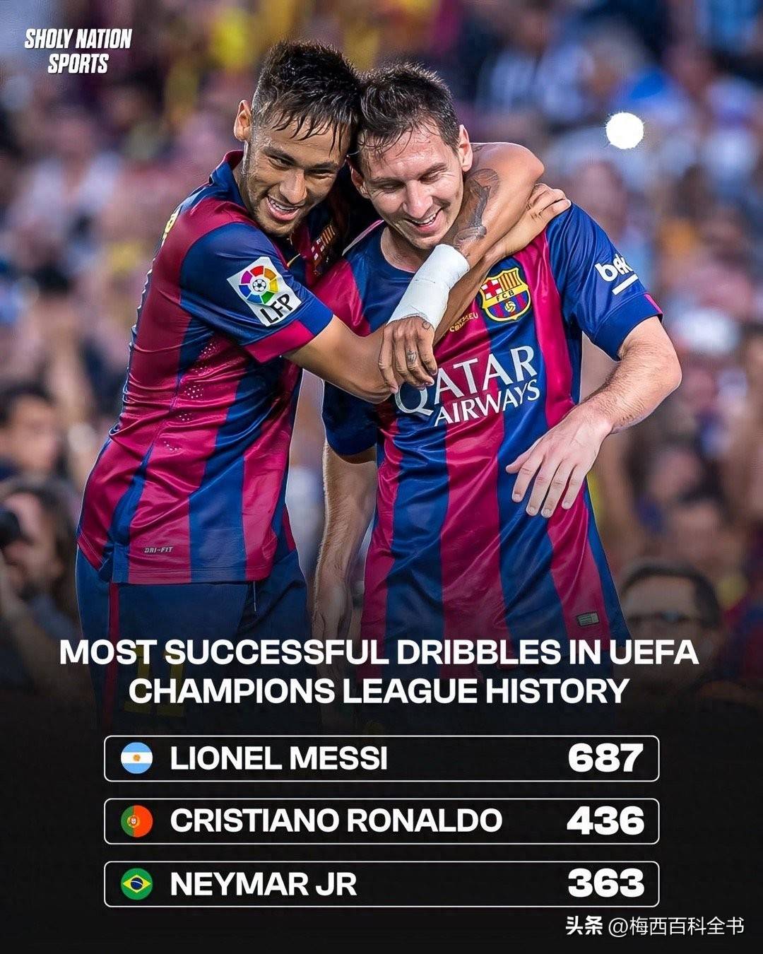 巴塞罗那大胜,德容助攻梅西完美梅开二度,稳步上升 巴塞罗那大胜,德容助攻梅西完美梅开二度,稳步上升